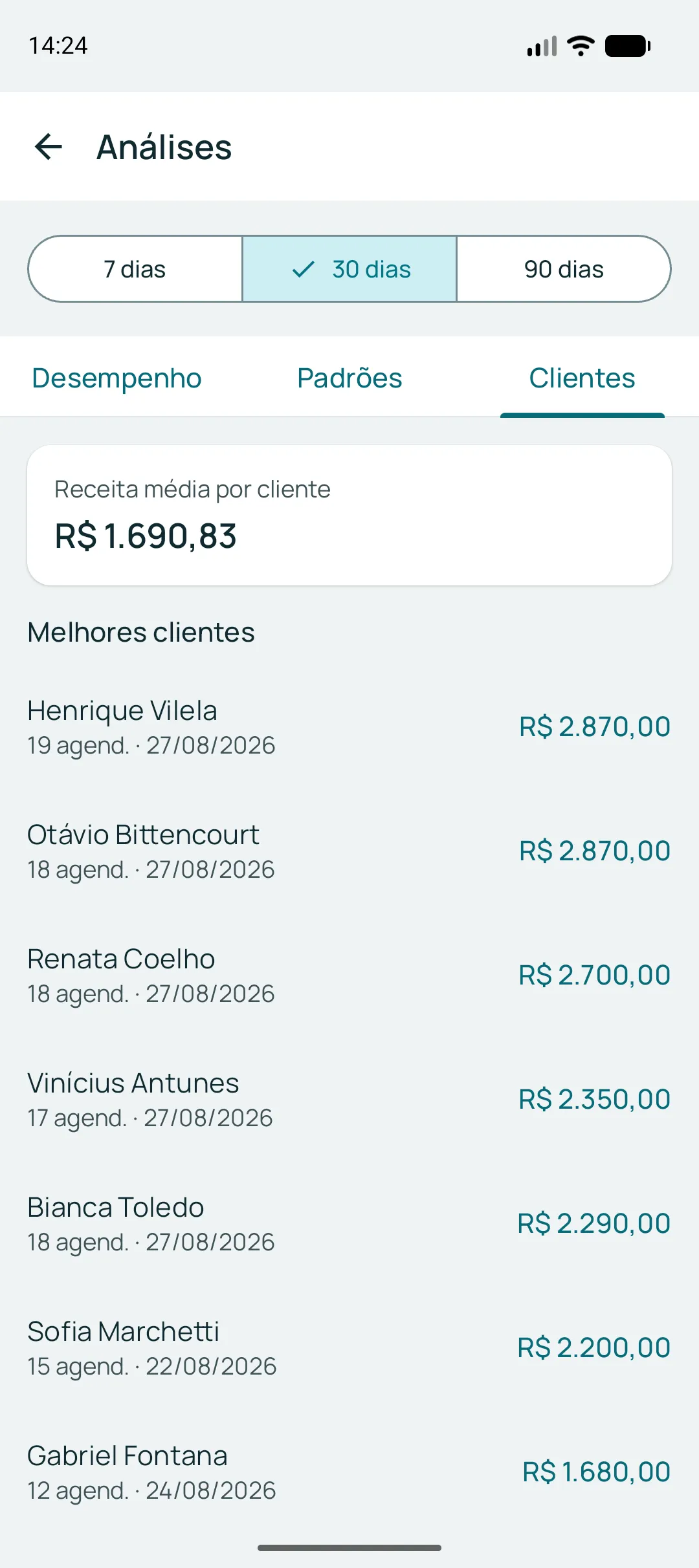 Aba de clientes das análises: receita média por cliente e a lista dos melhores clientes com número de agendamentos e data da última visita.