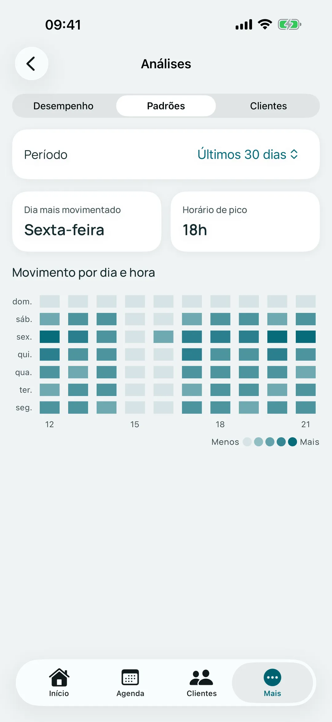 Mapa de calor do movimento por dia e hora no app, mostrando os horários mais procurados da semana.